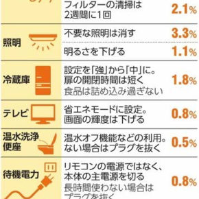 【節電の取組み】